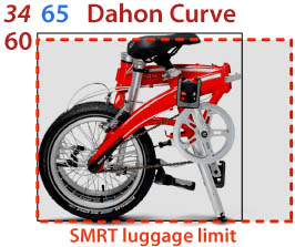 Dahon Curve- MRT limit