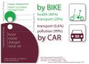 bike vs car, transportation and byproduct of the same