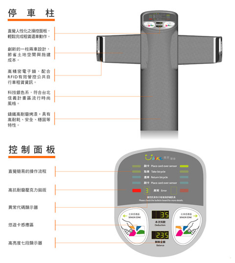 YouBike Stop and Control panel
